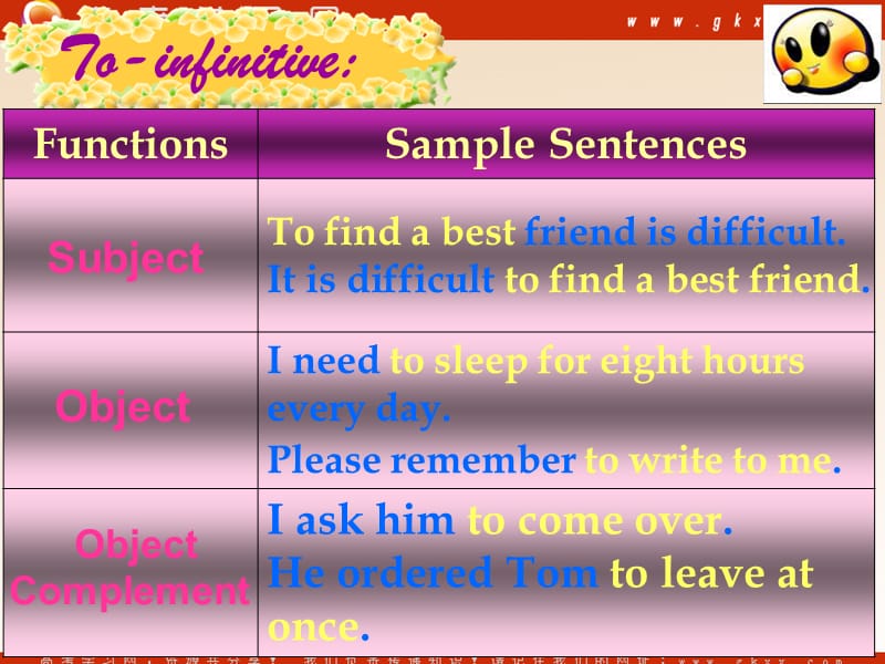 Unit 1《Getting along with others》Grammar and usage课件7（24张PPT）（译林版必修5）_第3页