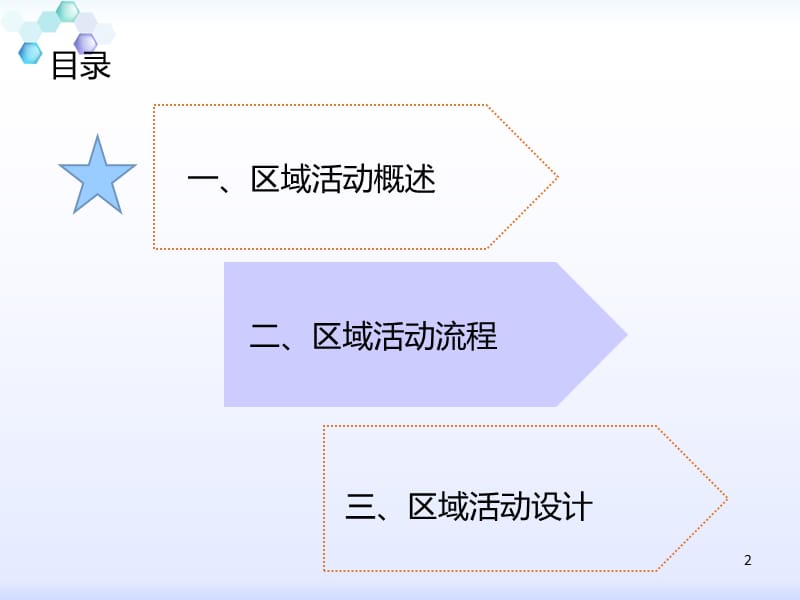 幼儿园区域活动流程与设计ppt课件_第2页