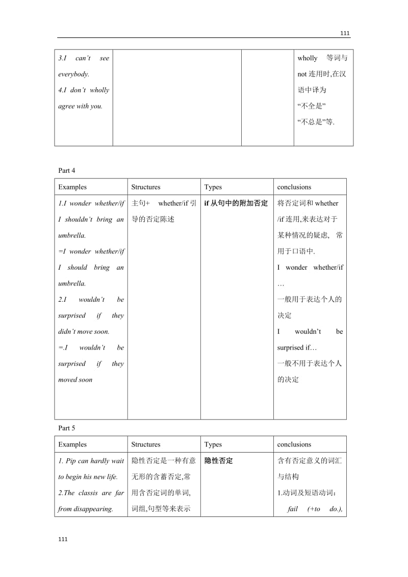 Unit 1《The written word》-Grammar教案1（牛津译林版选修8）_第3页