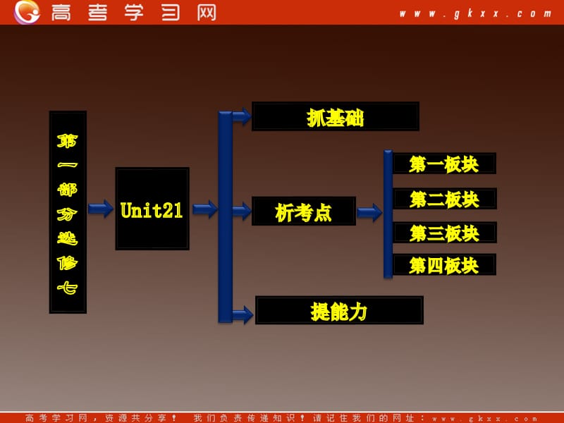 2013届高考英语一轮复习北师大版课件：选修七 Unit21《 Human Biology》_第2页