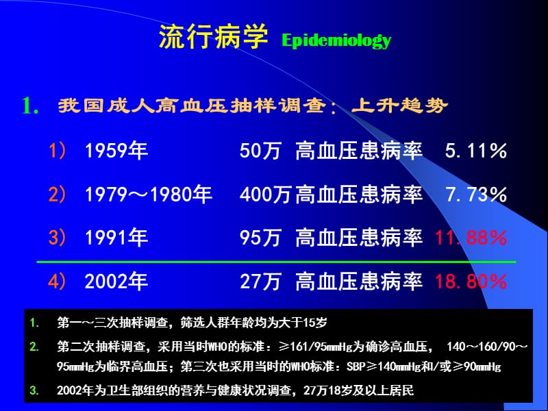 《高血压》同济大学附属第十人民医院讲义_第2页