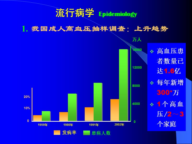 《高血压》同济大学附属第十人民医院讲义_第3页