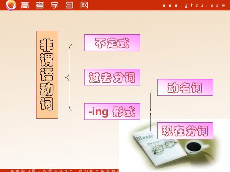 Unit 2《The Environment》Grammar and usage课件5（48张PPT）（译林版必修5）_第3页