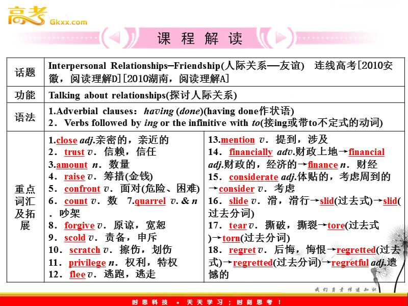 2012高考英语外研版选修6Module3《Interpersonal Relationships-Friendship》知识与要点_第2页