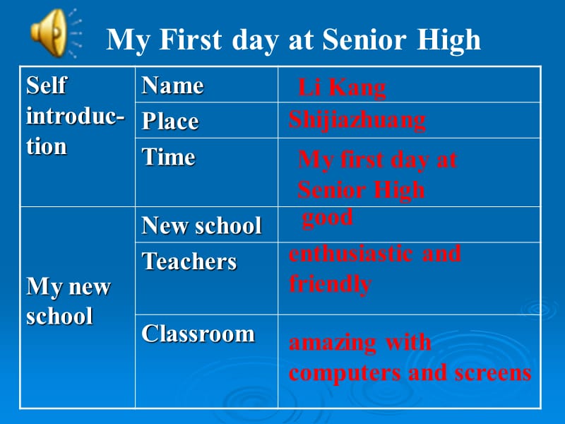 《My First Day at Senior High》reading & vocabulary课件2（11张PPT）（外研版必修1）_第3页