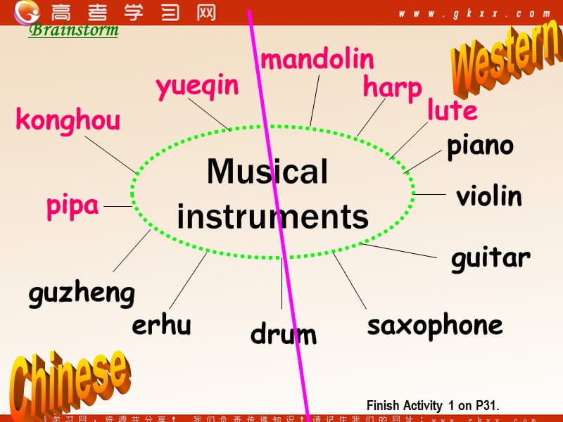 Module 4《Music》课件2（36张PPT）（外研版选修6）_第2页