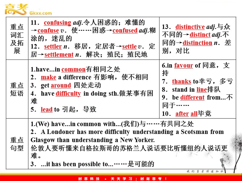 2012高考英语外研版必修5Module1《British and American English》知识与要点_第3页