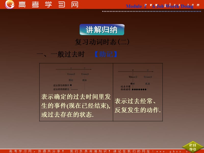 2013优化方案外研版英语必修5 Module 2《A Job Worth Doing》 Section Ⅳ_第3页