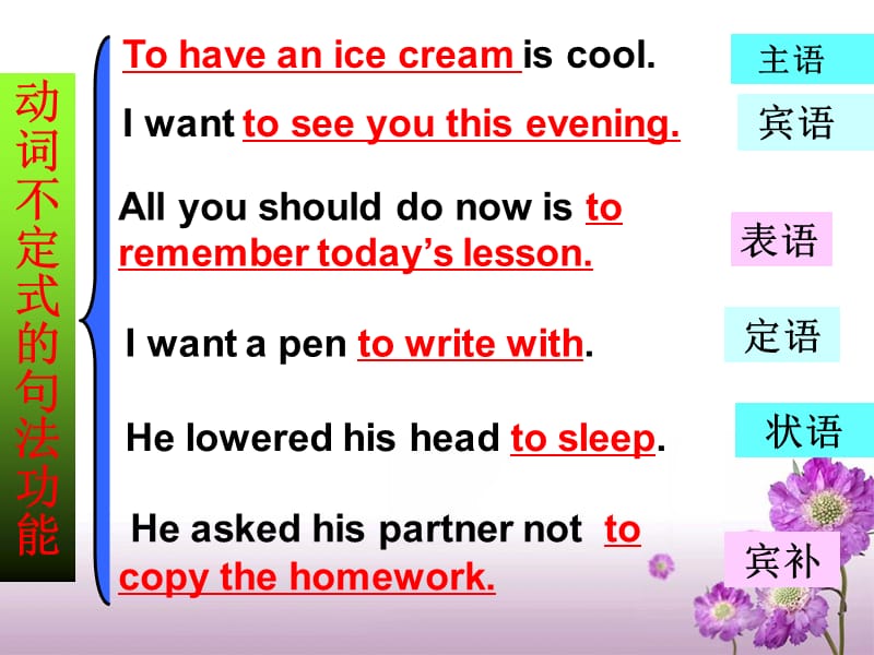 《Unit1 grammar》课件十七（24张PPT）（人教版选修7）_第2页