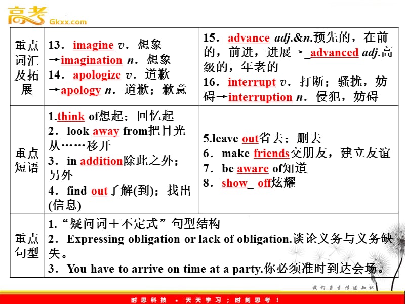 2012高考英语外研版选修6Module1《Small Talk》知识与要点_第3页