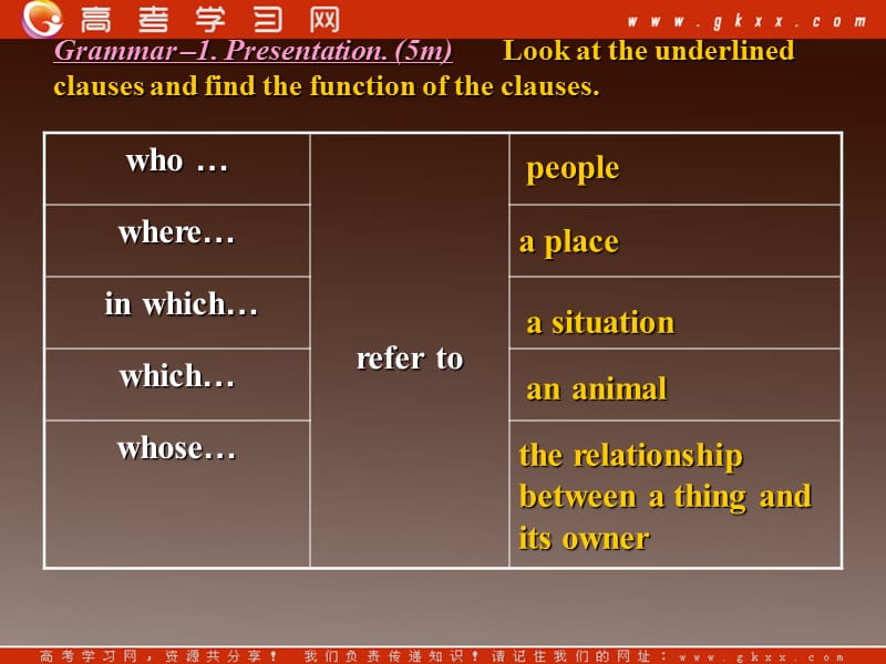 Module 6《Animals in Danger》-grammar课件1（14张PPT）(外研版必修5）_第2页