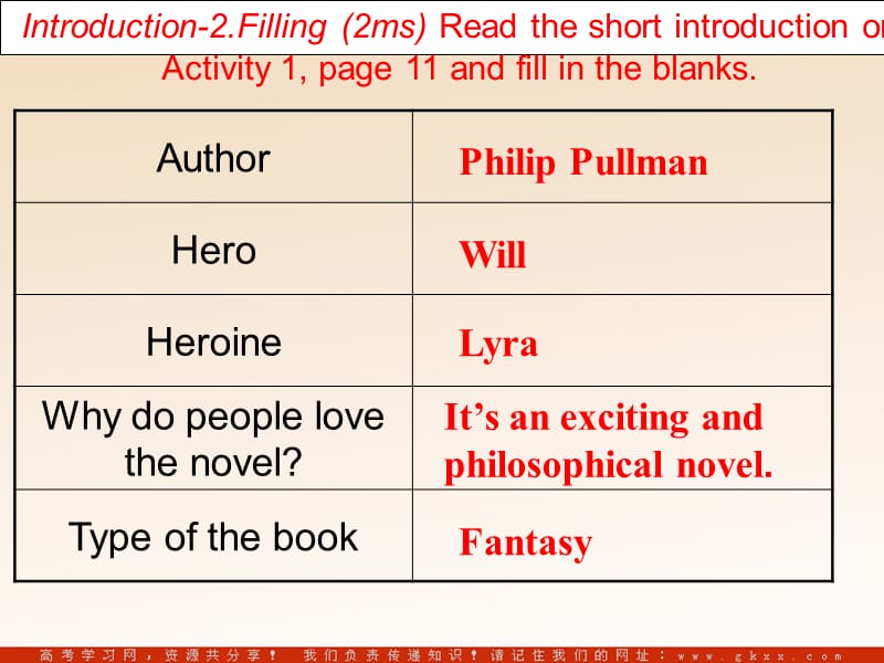 Module 2《Fantasy Literature—Philip Pullman》cultural corner and task课件3（14张PPT）（外研版选修6）_第3页