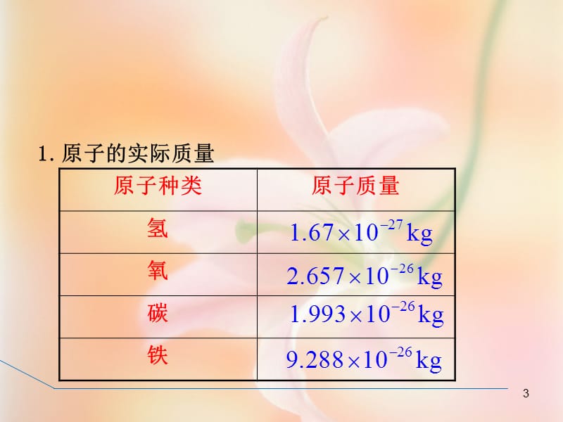 元素与元素符号ppt课件_第3页