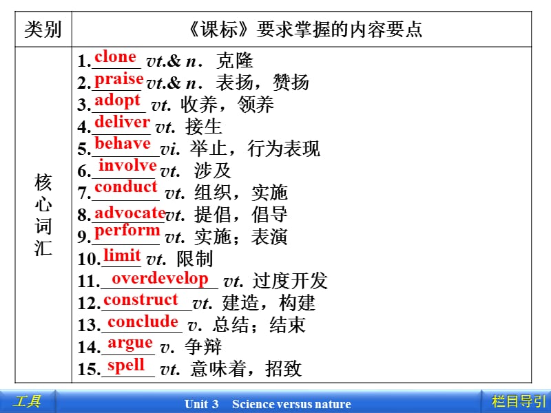 2012新课标同步导学英语[译林·江苏专版]必修5：3-知识整合_第2页