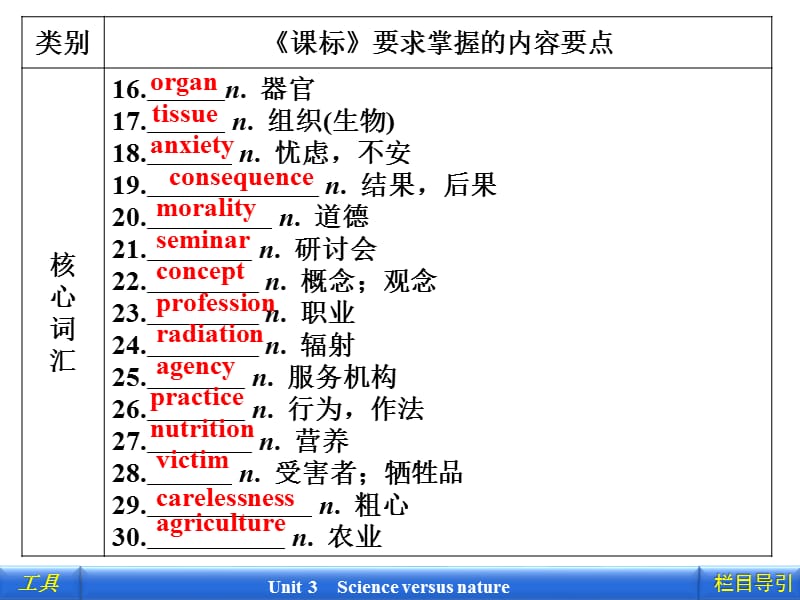 2012新课标同步导学英语[译林·江苏专版]必修5：3-知识整合_第3页