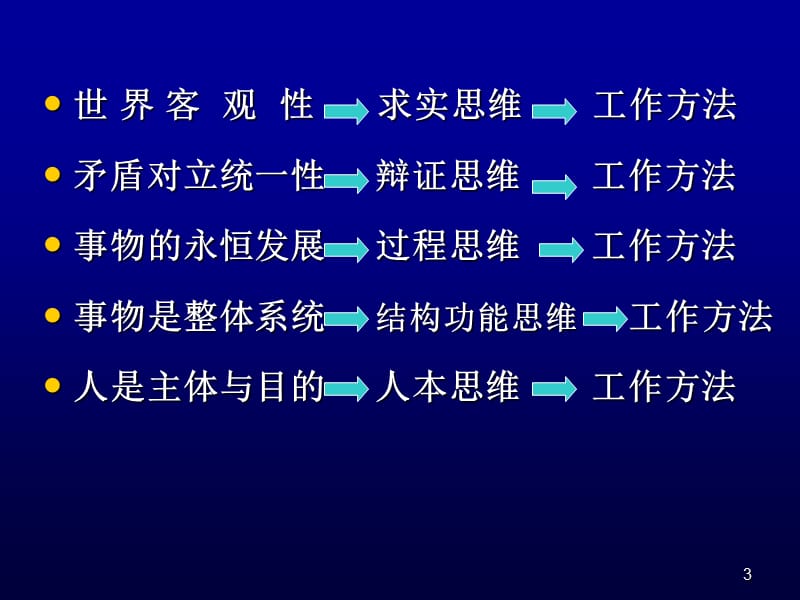 哲学思维方式与领导工作方法ppt课件_第3页