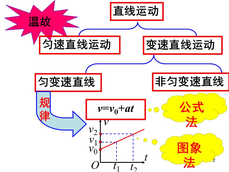 匀变速直线运动的位移与时间关系使用ppt课件_第2页