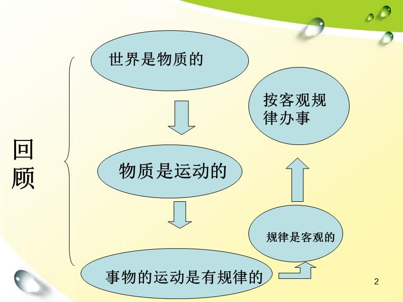 哲学与人生第三课最新修订版ppt课件_第2页