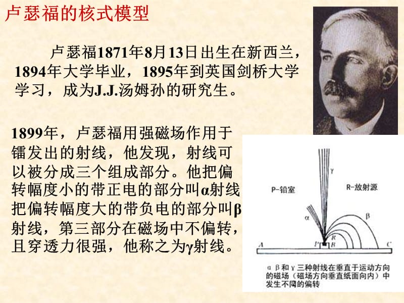 原子结构模型ppt课件_第2页