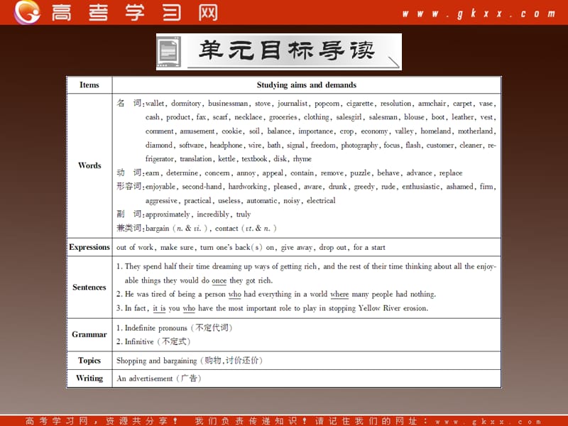 2012高一英语训练课件：Unit 10《Lesson 1 A Material World》（北师大版必修4）_第2页