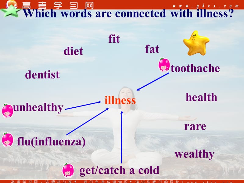 module 1《Our Body and Healthy Habits》Introduction,Reading and Vocablary课件3（27张PPT）（外研版必修2）_第3页