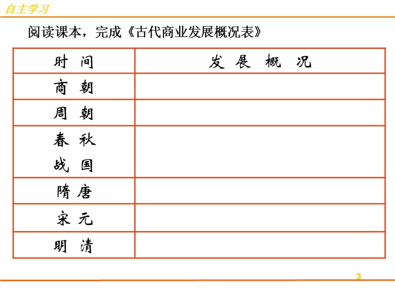 岳麓版第5课农耕时代的商业与城市ppt课件_第3页