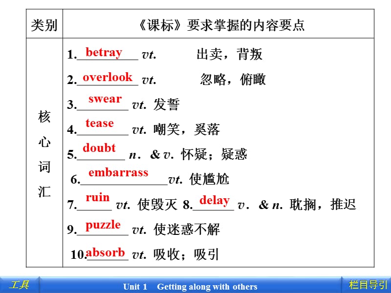 2012新课标同步导学英语[译林·江苏专版]必修5：1-知识整合_第2页