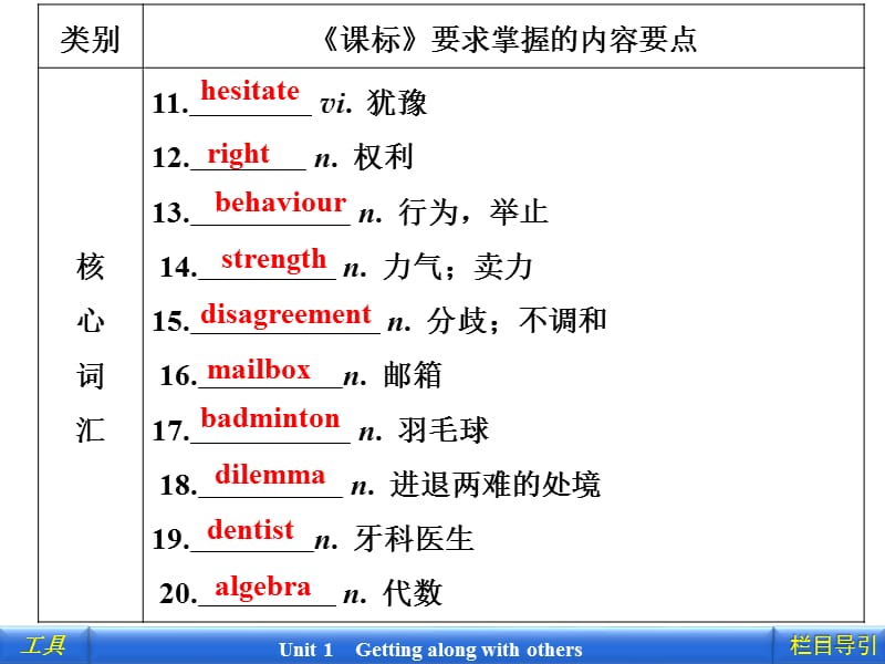 2012新课标同步导学英语[译林·江苏专版]必修5：1-知识整合_第3页