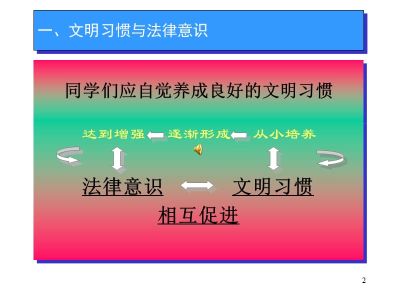 中小学校园交通安全常识宣传ppt课件_第2页