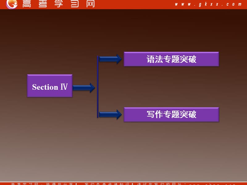 英语课件：人教版必修三 Unit 5 Canada—“The True North”Unit5SectionⅣ_第2页