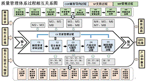 質(zhì)量管理體系過程相互關(guān)系圖ppt課件