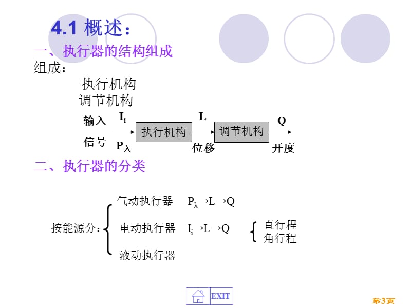 执行器的种类ppt课件_第3页