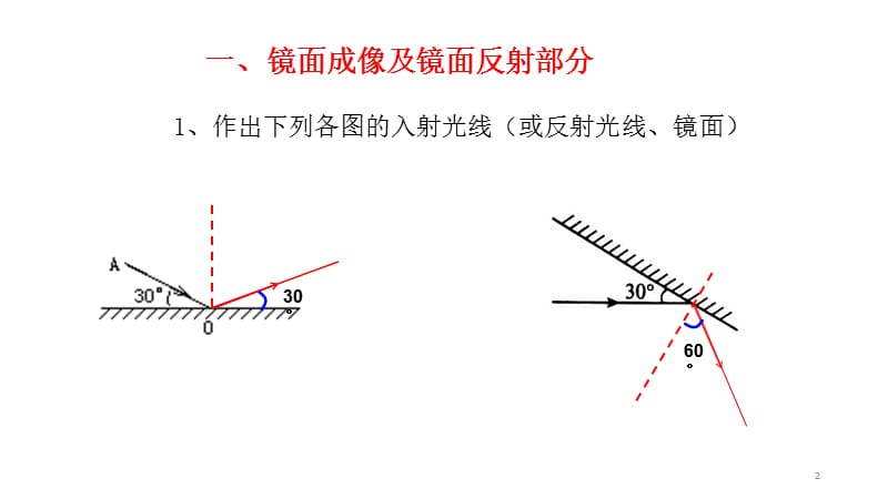 中考物理光学作图专题ppt课件_第2页