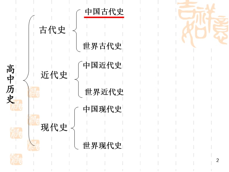 中华文明的勃兴夏商周时期的政治经济文化ppt课件_第2页