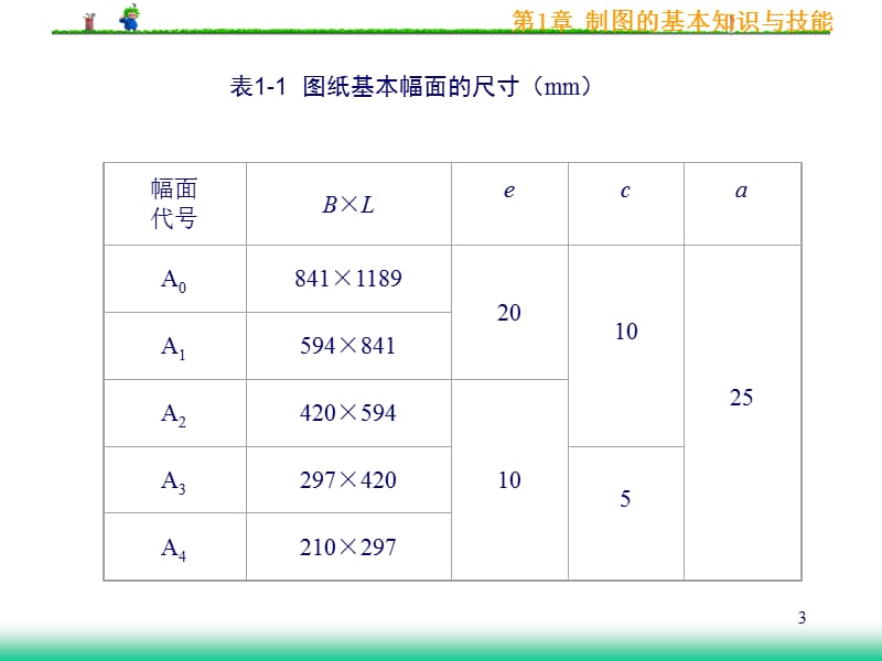 制图标题栏标准ppt课件_第3页