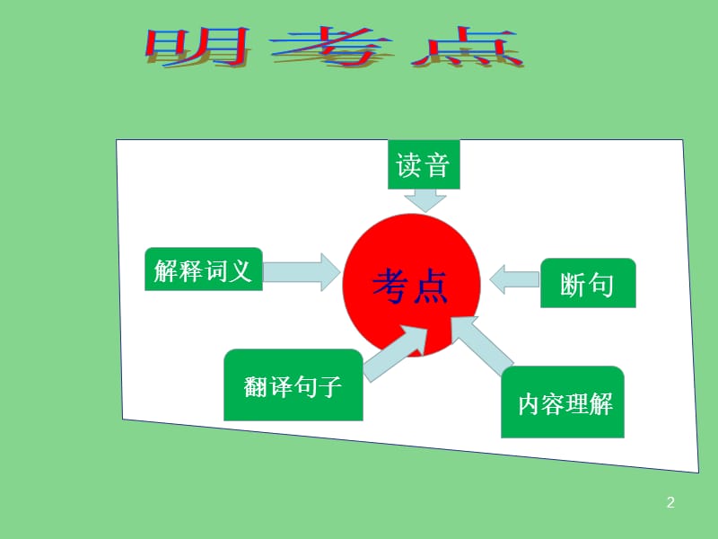 中考文言文实词复习指导公开课ppt课件_第2页