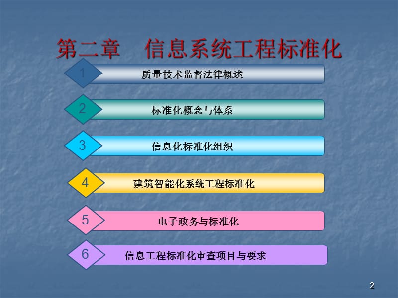 信息系统工程监理系统工程标准化ppt课件_第2页