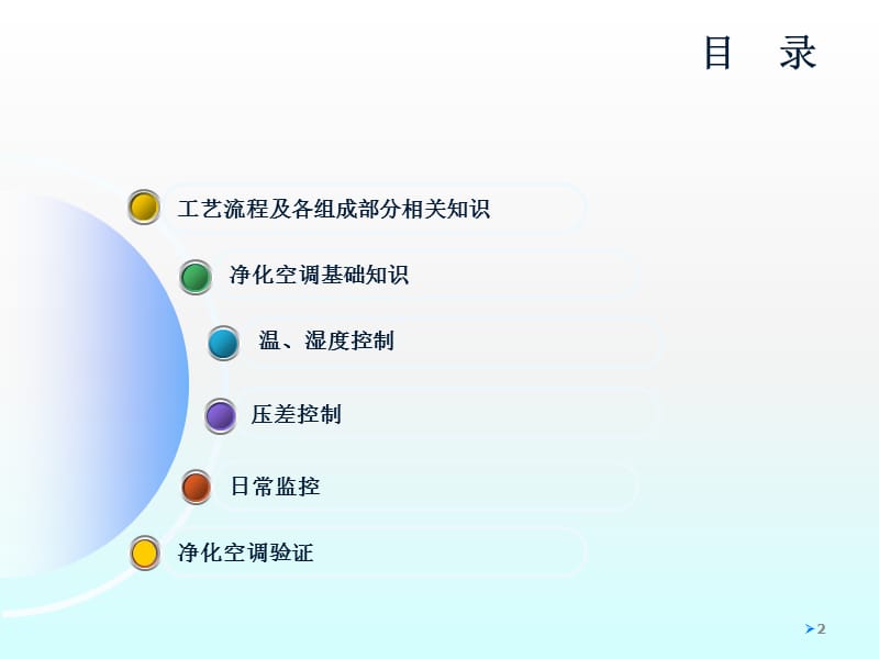 制药空调净化系统基础培训ppt课件_第2页