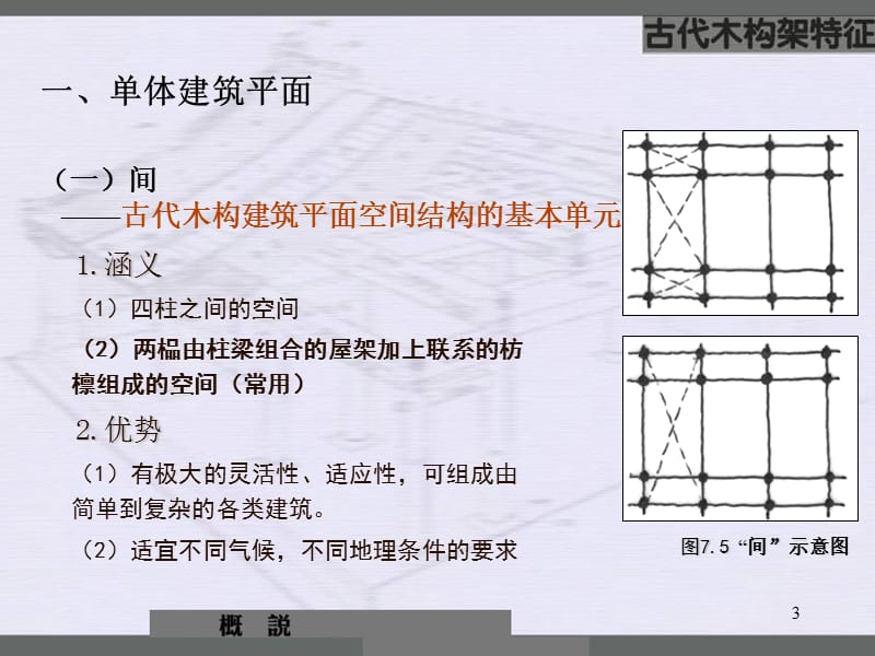 中国建筑史11木构架做法ppt课件_第3页