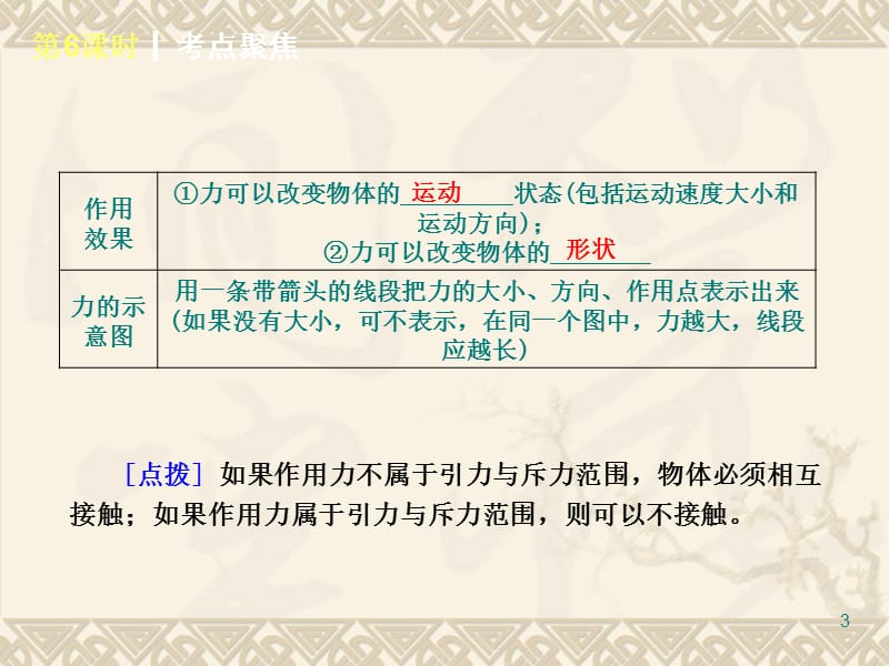 中考物理复习6熟悉而陌生的力剖析ppt课件_第3页