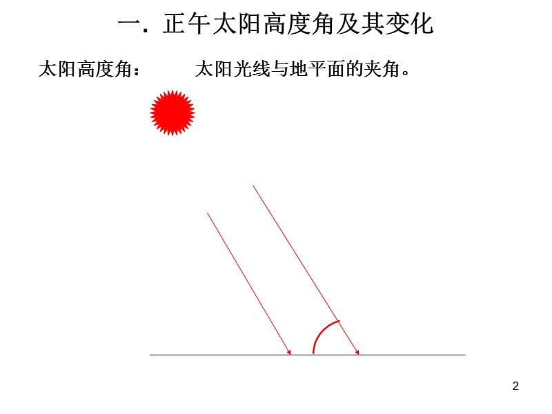 正午太阳高度角计算机应用ppt课件_第2页