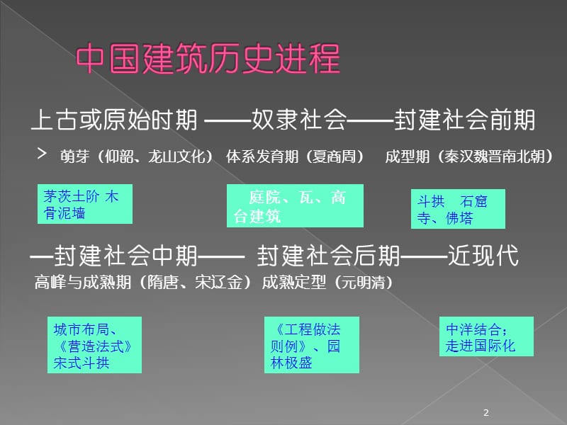 中国古建筑发展历程ppt课件_第2页