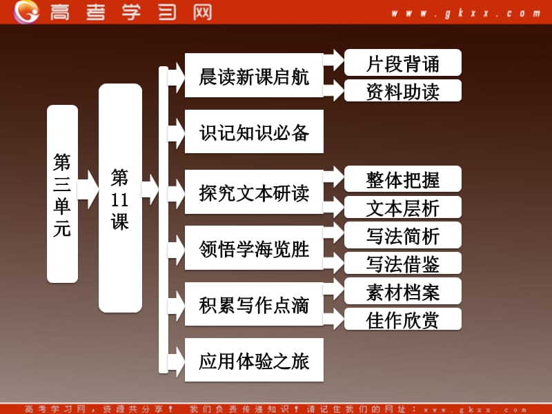 山东省冠县武训高级中学高中语文必修二课件：3.11《渐》（粤教版）_第1页