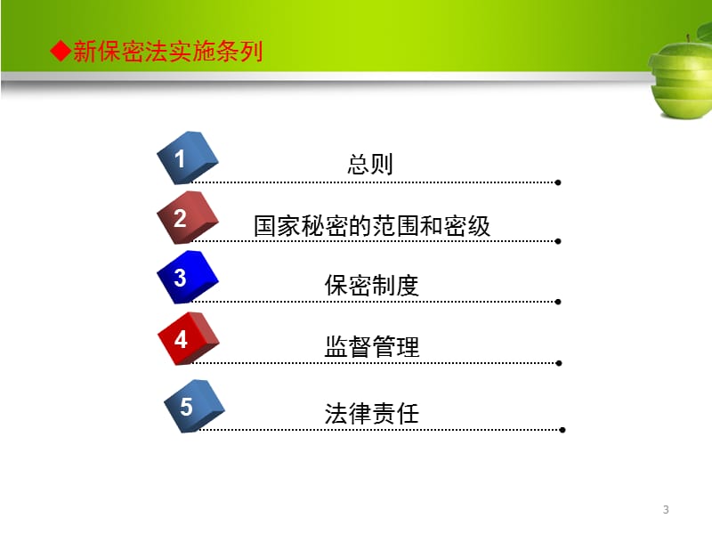 中华人民共和国保守国家秘密法实施条例学习提纲ppt课件_第3页