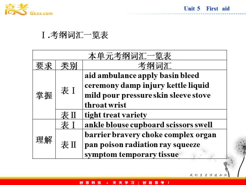 高中英语人教版必修5课件【福建专用】Unit 5《First aid》Section Ⅴ_第2页