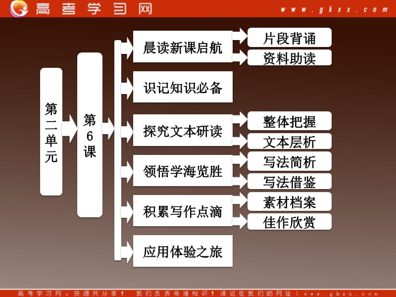 山东省冠县武训高级中学高中语文必修二课件：2.6《外国诗歌四首》（粤教版）_第1页