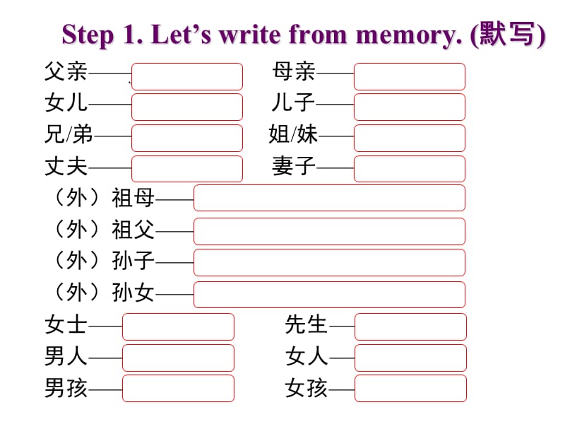 中考英语话题复习家庭朋友与周围的人ppt课件_第2页