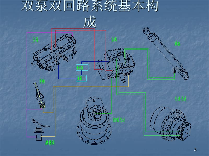 徐工挖掘机液压系统结构原理ppt课件_第3页