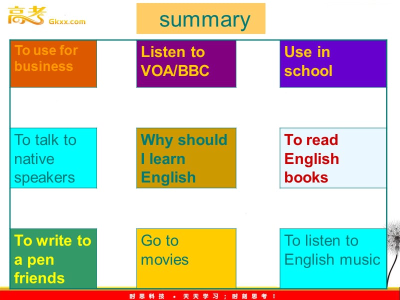 英语人教版必修12.1Unit2《English around the world》课件_第3页