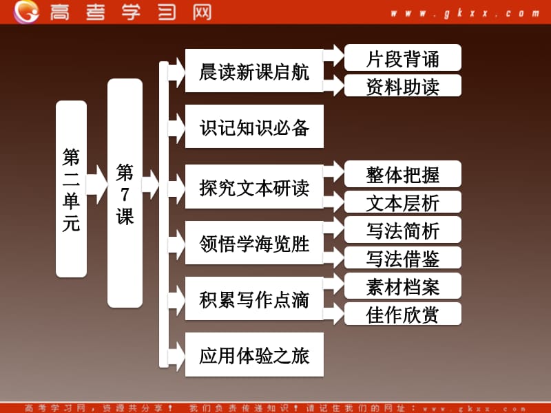 山东省冠县武训高级中学高中语文必修二课件：2.7《中国现代诗歌四首》（粤教版）_第1页